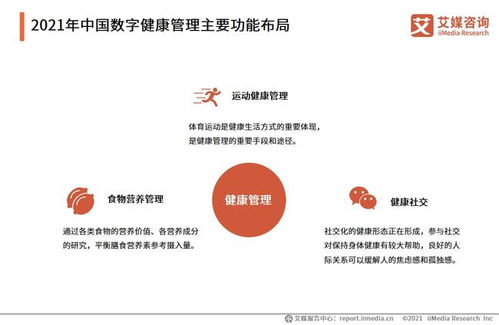 艾媒咨询 2021年中国数字健康管理行业发展研究报告