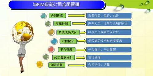 原来bim在工程项目管理是这个样子的