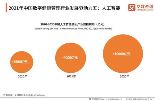 艾媒咨询 2021年中国数字健康管理行业发展研究报告