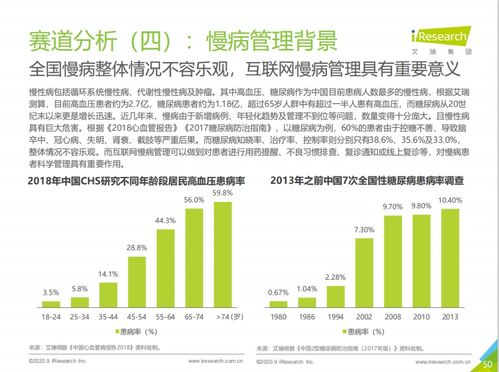 艾瑞咨询 互联网慢病管理具有重要意义