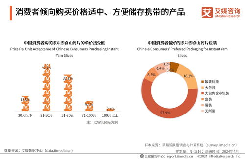 艾媒咨询 2024年中国即冲即食山药片市场产品创新专题研究报告