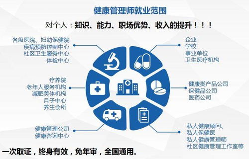 健康管理师或将成为药店转型后的必要存在 持证上岗