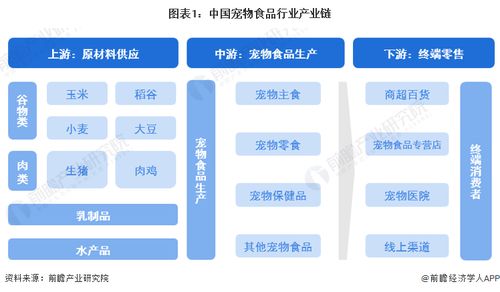 宠物食品行业产业链全景梳理及区域热力地图