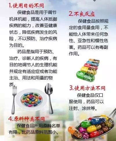 一分钟教你读懂保健食品