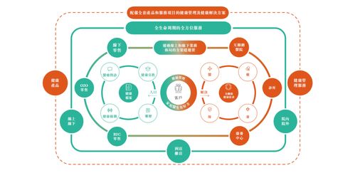 新股消息 德生堂通过港交所聆讯 引领健康管理及健康解决方案新赛道